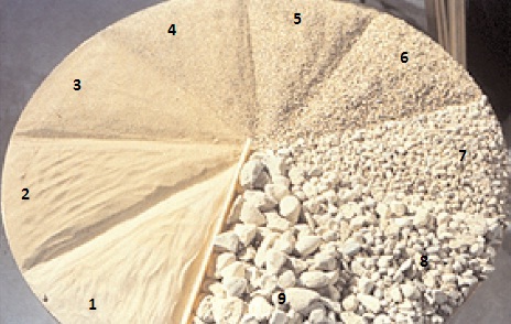 Фракционирование песка для пескобетона