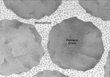 Заполнение микрокремнеземом пустот в цементном растворе