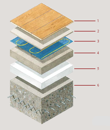 Конструкция теплого пола по слоям.