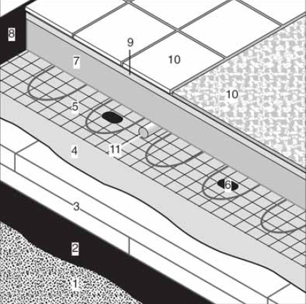 Конструкция теплого пола без промежуточного слоя стяжки.