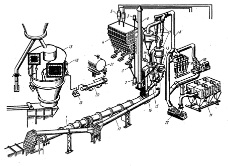 Технологическая схема печного агрегата с циклонными теплообменниками и выносным декарбонизатором.
