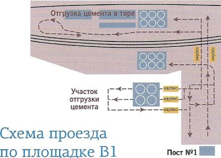 проезд по площадке В1