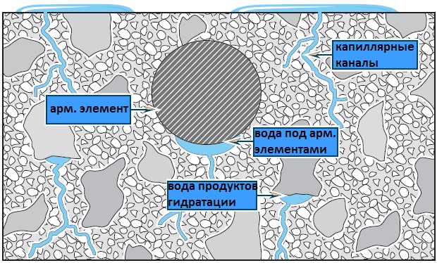 микротрещины в пескобетоне