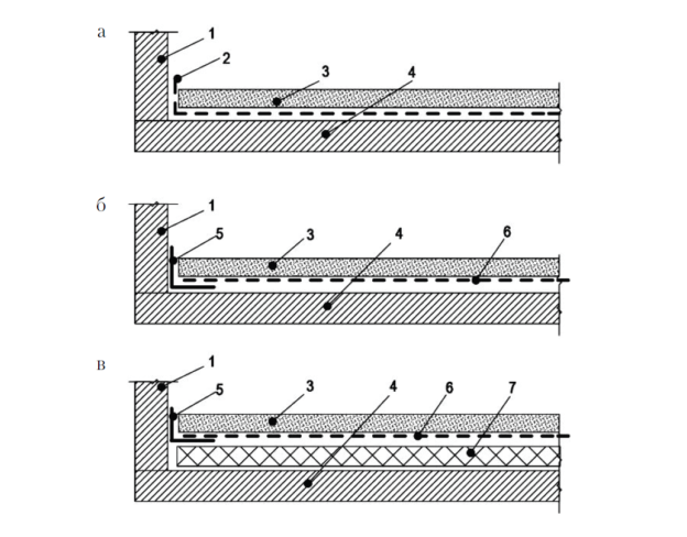 Полусухая стяжка М150 с фиброволокном в биг-бегах ВосЦем.